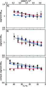 Chemical Ligation and Isotope Labeling to Locate Dynamic Effects during Catalysis by Dihydrofolate Reductase