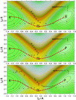 Temperature dependence of dynamic, tunnelling and kinetic isotope effects in formate dehydrogenase