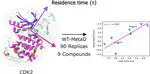 Computational Estimation of Residence Time on Roniciclib and Its Derivatives against CDK2: Extending the Use of Classical and Enhanced Molecular Dynamics Simulations